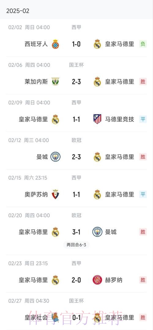 丧心病狂！皇家马德里3月14天5场&1月26天9场